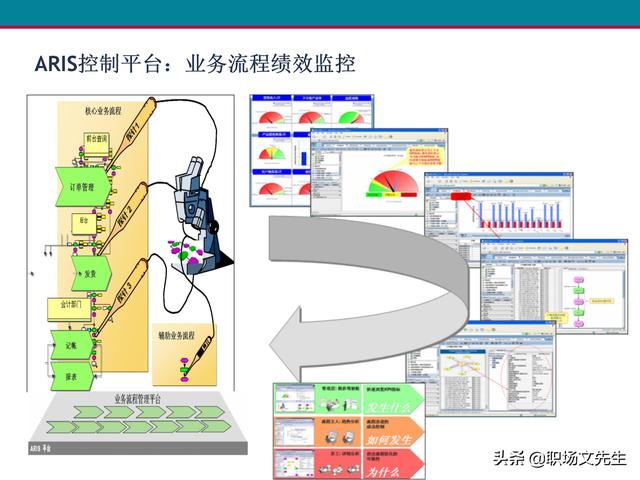 什么是业务流程管理？107页卓越业务流程管理解决方案培训课件（什么是业务流程管理 pdf）