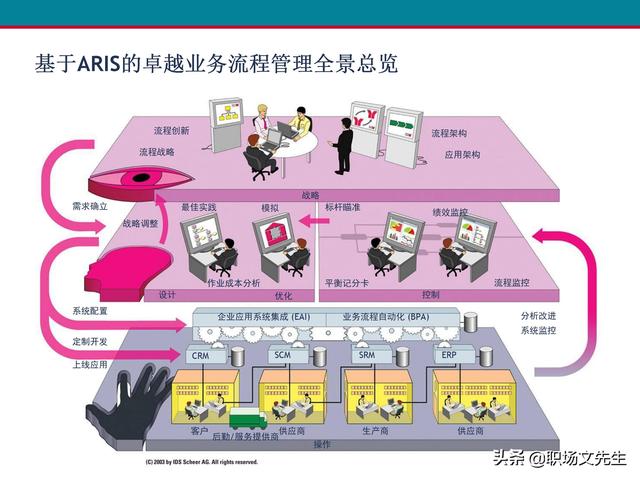 什么是业务流程管理？107页卓越业务流程管理解决方案培训课件（什么是业务流程管理 pdf）