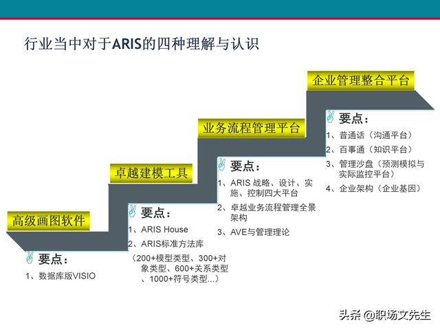 什么是业务流程管理？107页卓越业务流程管理解决方案培训课件（什么是业务流程管理 pdf）