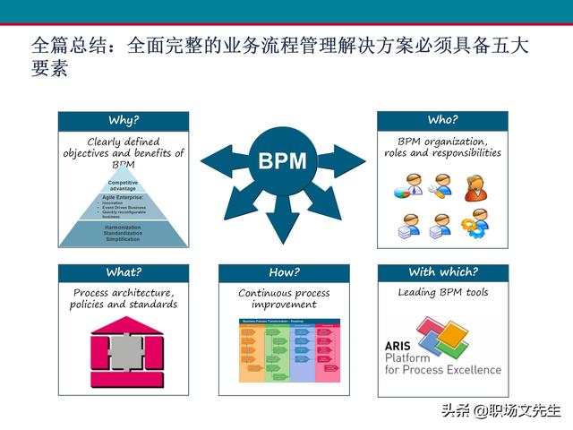 什么是业务流程管理？107页卓越业务流程管理解决方案培训课件（什么是业务流程管理 pdf）