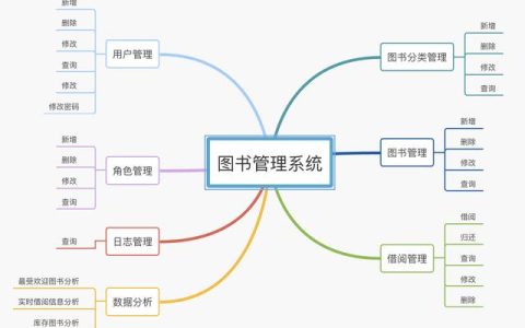 毕业设计-基于SpringBoot+Vue开发的图书管理系统（基于vue框架的图书管理系统）