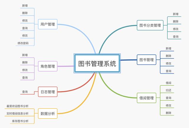 毕业设计-基于SpringBoot+Vue开发的图书管理系统（基于vue框架的图书管理系统）