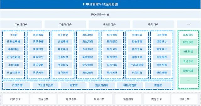 泛微IT项目数字化管理平台：过程闭环、运作高效（泛微 项目管理）