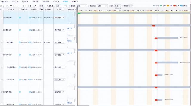 泛微IT项目数字化管理平台：过程闭环、运作高效（泛微 项目管理）