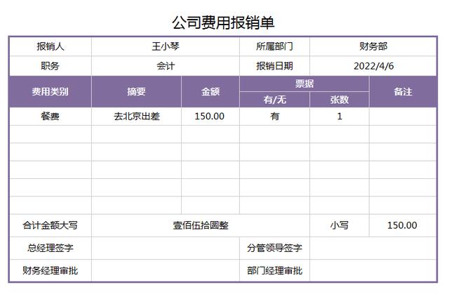 费用报销流程不熟悉？费用报销流程及报销单（费用报销单流程及处理）