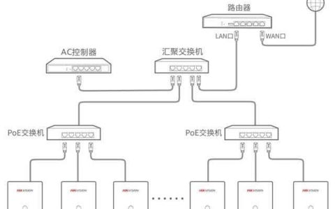 全屋WiFi方案：AC+AP（全屋wifi方案哪种比较好）