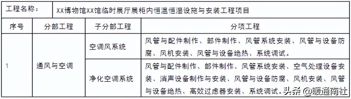 恒温恒湿设施与安装工程项目施工组织设计（恒温恒湿房怎么施工）