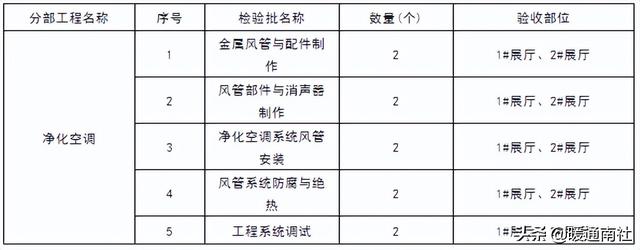 恒温恒湿设施与安装工程项目施工组织设计（恒温恒湿房怎么施工）