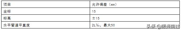 恒温恒湿设施与安装工程项目施工组织设计（恒温恒湿房怎么施工）