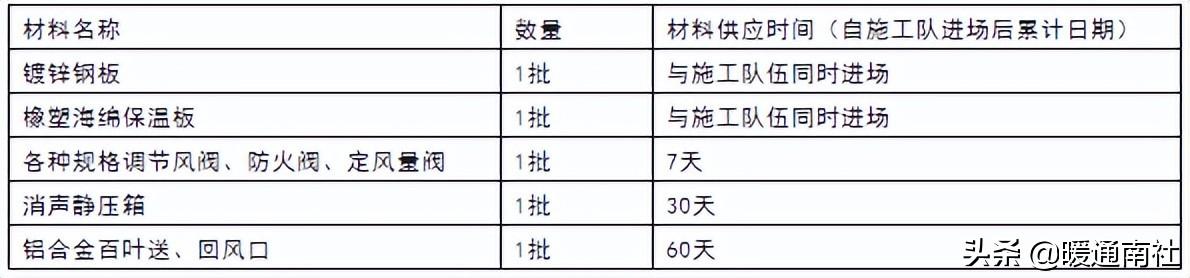 恒温恒湿设施与安装工程项目施工组织设计（恒温恒湿房怎么施工）