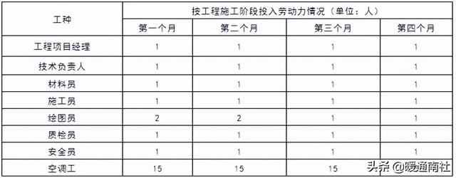 恒温恒湿设施与安装工程项目施工组织设计（恒温恒湿房怎么施工）