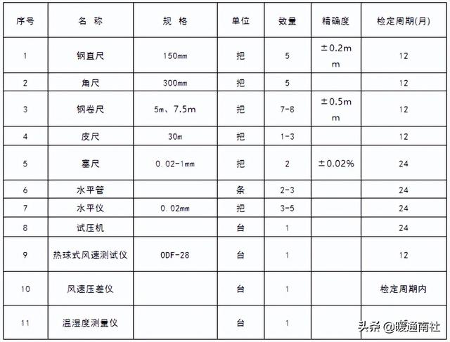 恒温恒湿设施与安装工程项目施工组织设计（恒温恒湿房怎么施工）