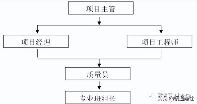 恒温恒湿设施与安装工程项目施工组织设计（恒温恒湿房怎么施工）