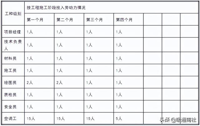 恒温恒湿设施与安装工程项目施工组织设计（恒温恒湿房怎么施工）