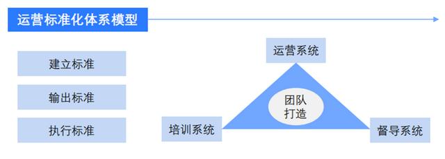 报告发布：餐企如何通过数字化做私域流量与门店管理？（餐饮数字化运营）