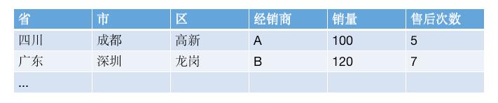 数据平台数据管理实践（数据平台数据管理实践报告）