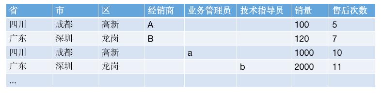 数据平台数据管理实践（数据平台数据管理实践报告）