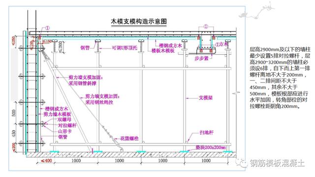 木模板关键工序作业指导书（木工工序作业指导书）