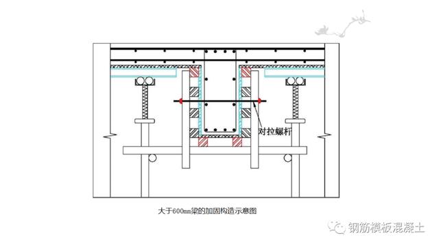 木模板关键工序作业指导书（木工工序作业指导书）