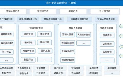 泛微营销管理数字化平台：客户、项目、营销人员、市场资源一体化