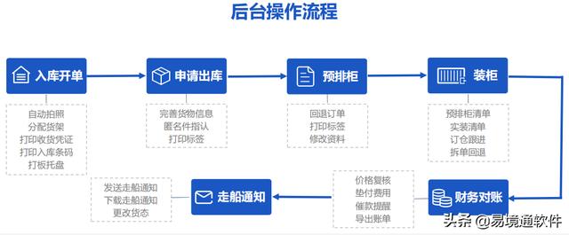 海运管理系统能为企业带来哪些便利？（海运管理系统能为企业带来哪些便利和好处）