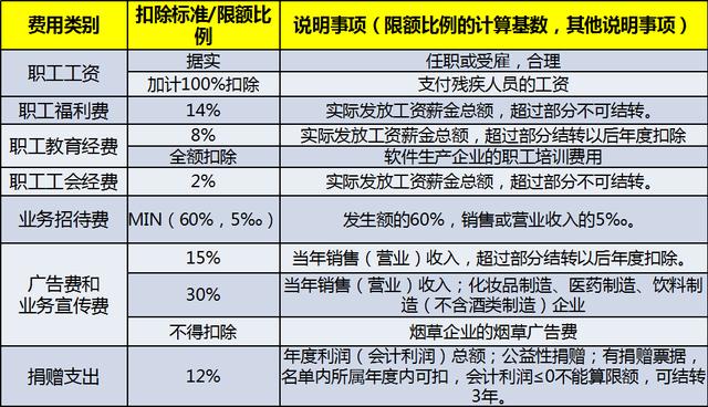 费用报销出乱还不是制度不到位！看看华为费用报销制度及审批流程