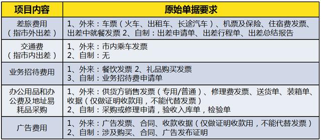 费用报销出乱还不是制度不到位！看看华为费用报销制度及审批流程