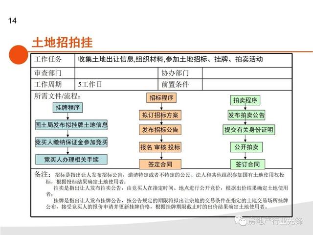 项目报批报建验收工作流程（图文详解）（报建项目竣工验收程序）