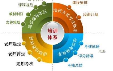 办ISO9001合理的价格是多少？（办理iso9001认证多少钱）