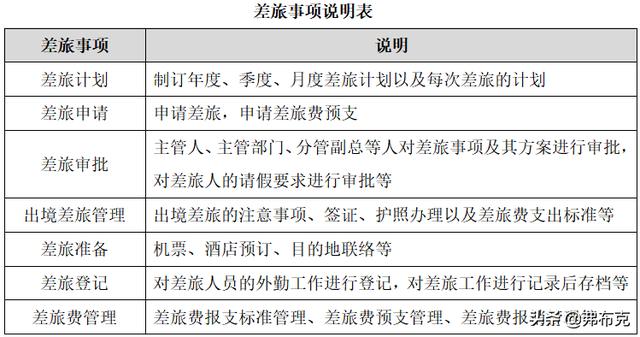 行政文秘差旅安排应知应会6件事（文秘人员在差旅结束后应该）