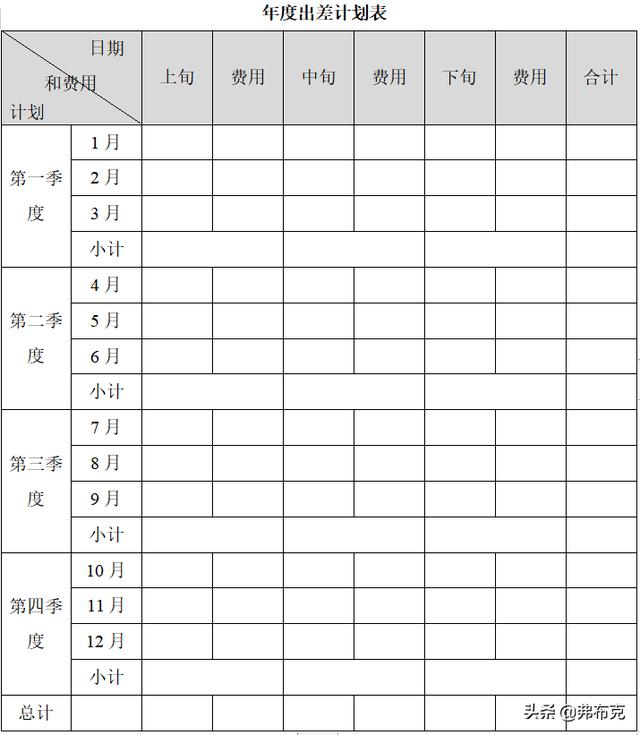 行政文秘差旅安排应知应会6件事（文秘人员在差旅结束后应该）