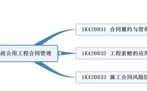 2021 赵国一建市政精讲 1K420030 市政公用工程合同管理