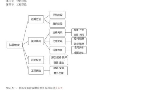 2022年监理工程师合同管理考点记忆，基础打的牢总监必不少（2021监理工程师合同管理考点）