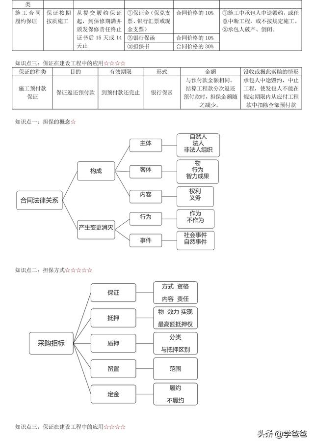 022年监理工程师合同管理考点记忆，基础打的牢总监必不少（2021监理工程师合同管理考点）"