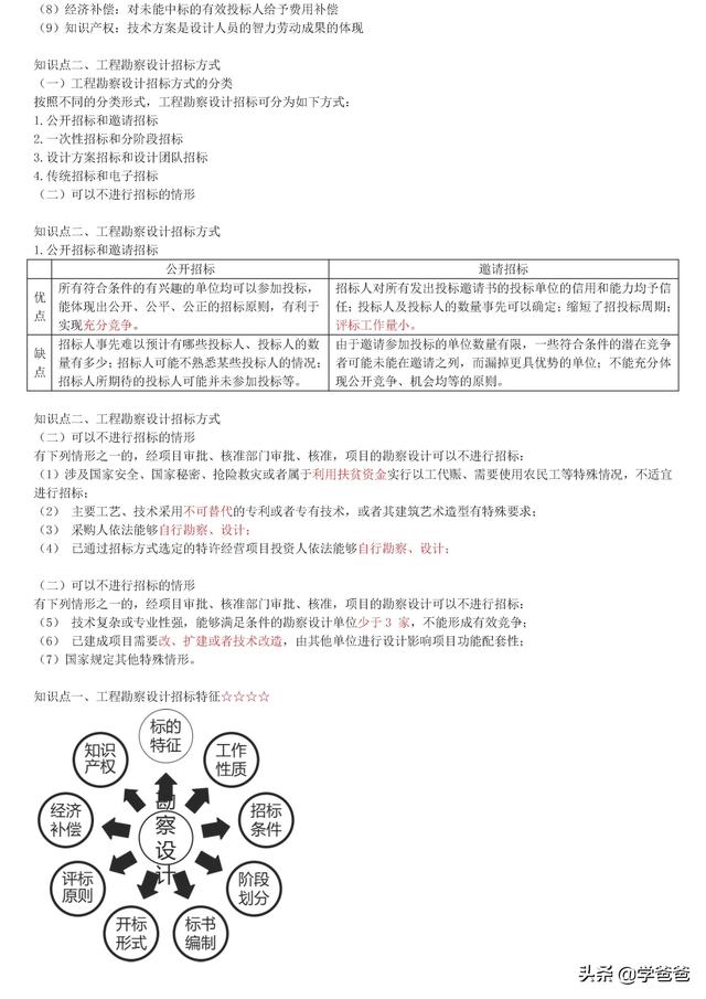 022年监理工程师合同管理考点记忆，基础打的牢总监必不少（2021监理工程师合同管理考点）"