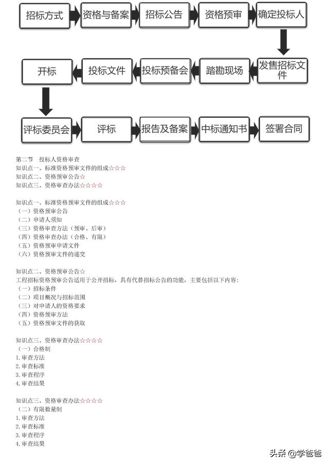 022年监理工程师合同管理考点记忆，基础打的牢总监必不少（2021监理工程师合同管理考点）"