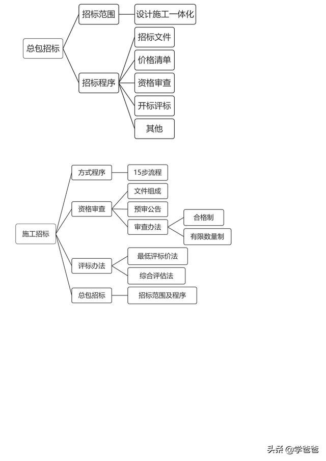 022年监理工程师合同管理考点记忆，基础打的牢总监必不少（2021监理工程师合同管理考点）"