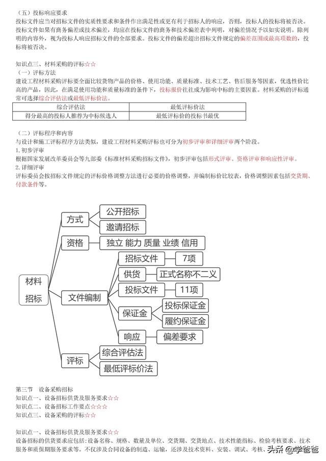 022年监理工程师合同管理考点记忆，基础打的牢总监必不少（2021监理工程师合同管理考点）"