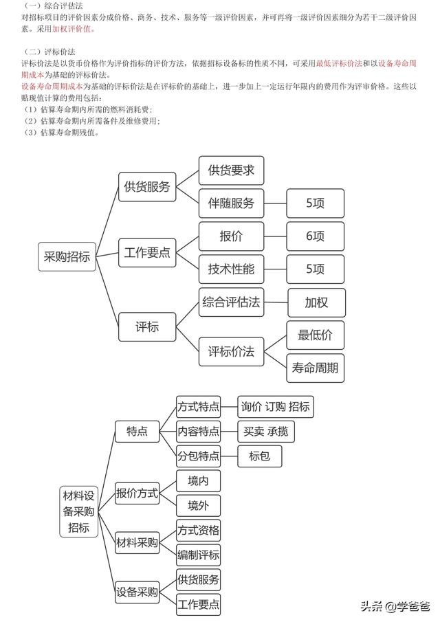 022年监理工程师合同管理考点记忆，基础打的牢总监必不少（2021监理工程师合同管理考点）"