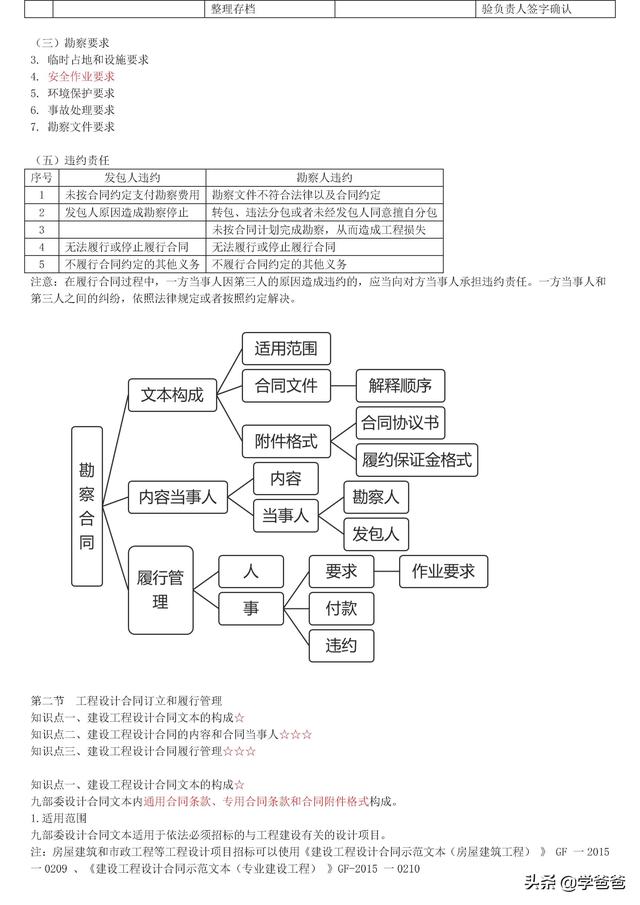 022年监理工程师合同管理考点记忆，基础打的牢总监必不少（2021监理工程师合同管理考点）"