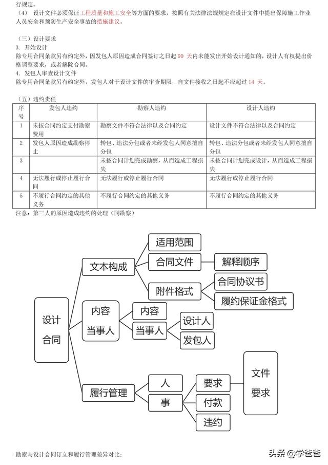 022年监理工程师合同管理考点记忆，基础打的牢总监必不少（2021监理工程师合同管理考点）"