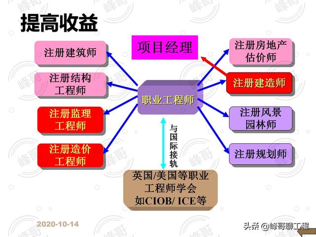 「监理版」建设工程合同管理（建设工程监理合同最新版本）