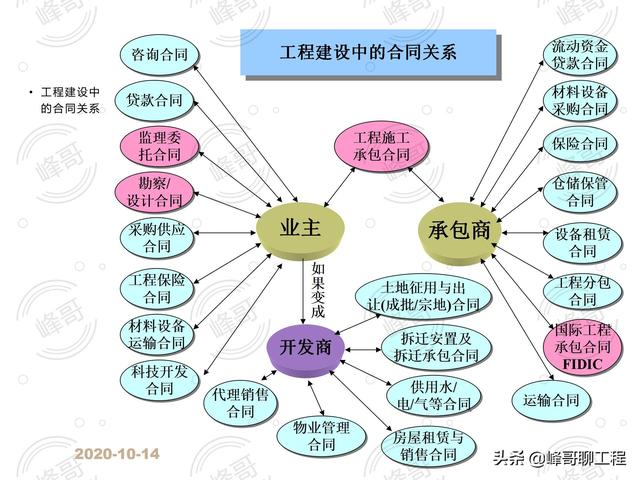 「监理版」建设工程合同管理（建设工程监理合同最新版本）