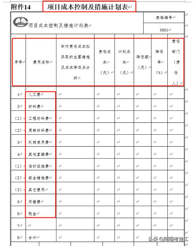 中铁七局123个工程项目精细化管理实用表格，台帐清单审批表都有