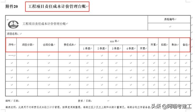 中铁七局123个工程项目精细化管理实用表格，台帐清单审批表都有