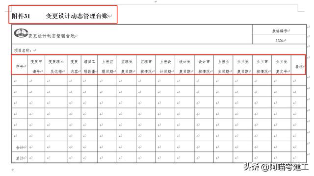 中铁七局123个工程项目精细化管理实用表格，台帐清单审批表都有