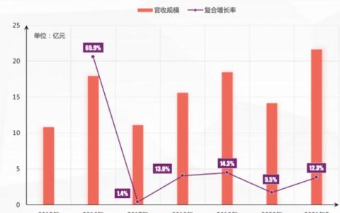 企业如何通过CRM系统做好客户关系管理（crm是客户关系管理吗）