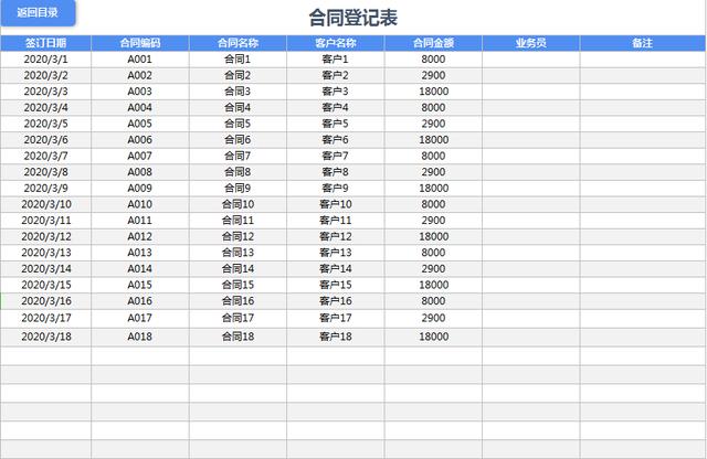 作为财务，你做的合同管理老板不满意？快试试这套合同管理系统