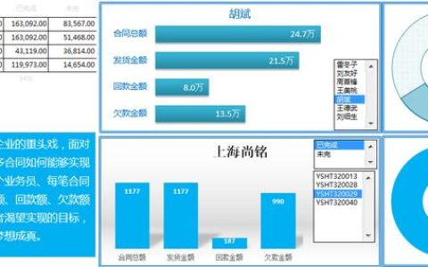 Excel合同进度管理图表，菜单选择，动态图表显示，直观简单（excel中项目进度管理图表）