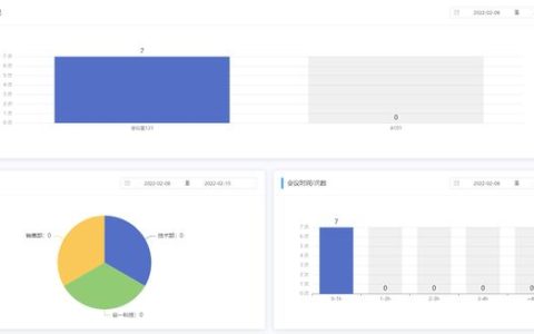 企业如何制定会议室办公资源管理策略（企业如何制定会议室办公资源管理策略方案）